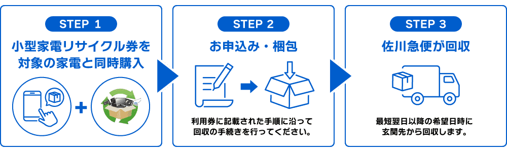 小型家電の買い替え手順